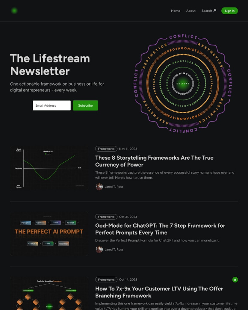 The Lifestream Newsletter - Curie Theme
